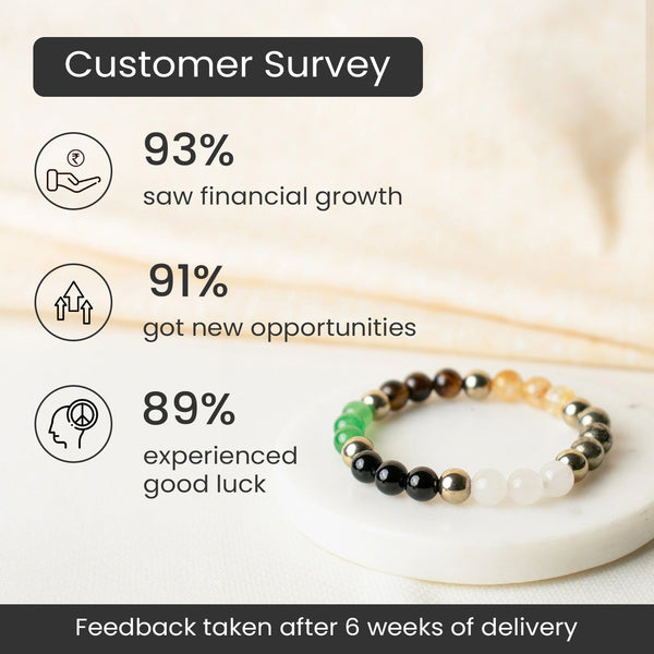 Dhan Lakshmi Bracelet with Free Raw Selenite Plate