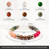 Dhan Vriddhi Bracelet with Selenite Plate