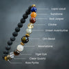 Dhan Shanti Combo - Dhan Yog Bracelet with Navgrah Bracelet